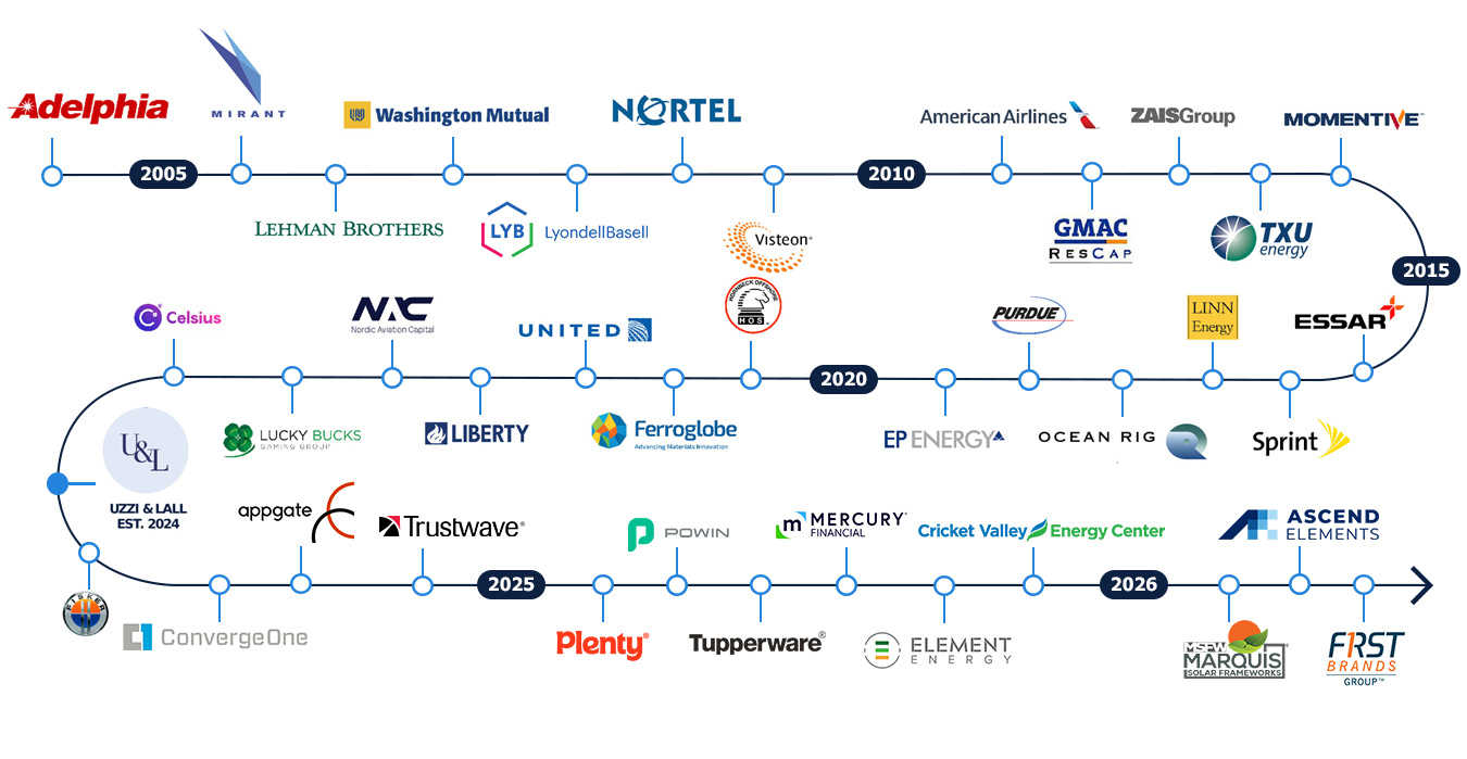 Timeline